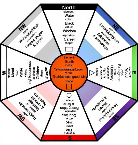 Feng Shui Way of Life